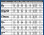 GAS blue CHART TX 9-12-24