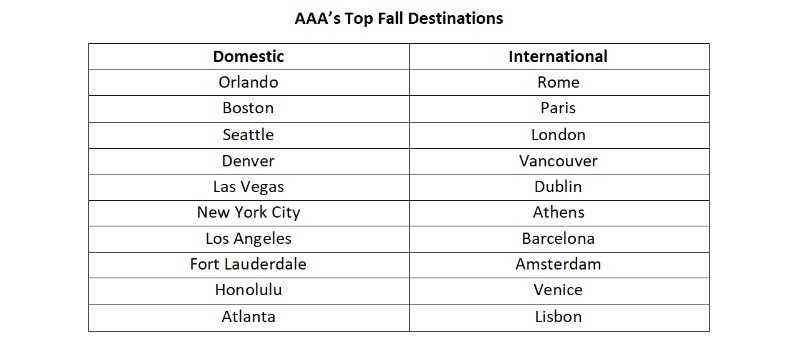 fall destinations 2024