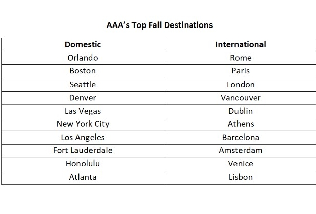fall destinations 2024