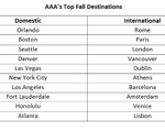 fall destinations 2024