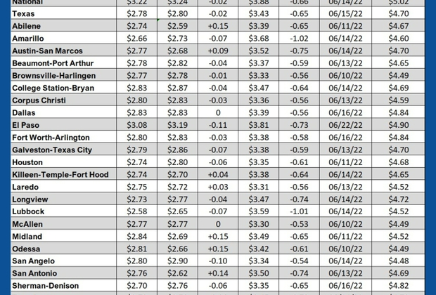 GAS blue CHART TX 9-19-24