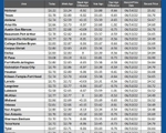 GAS blue CHART TX 9-19-24