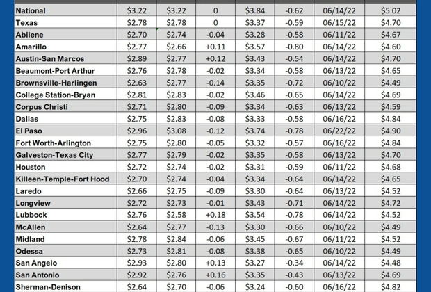 GAS blue CHART TX 9-26-24