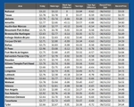 GAS blue CHART TX 9-26-24