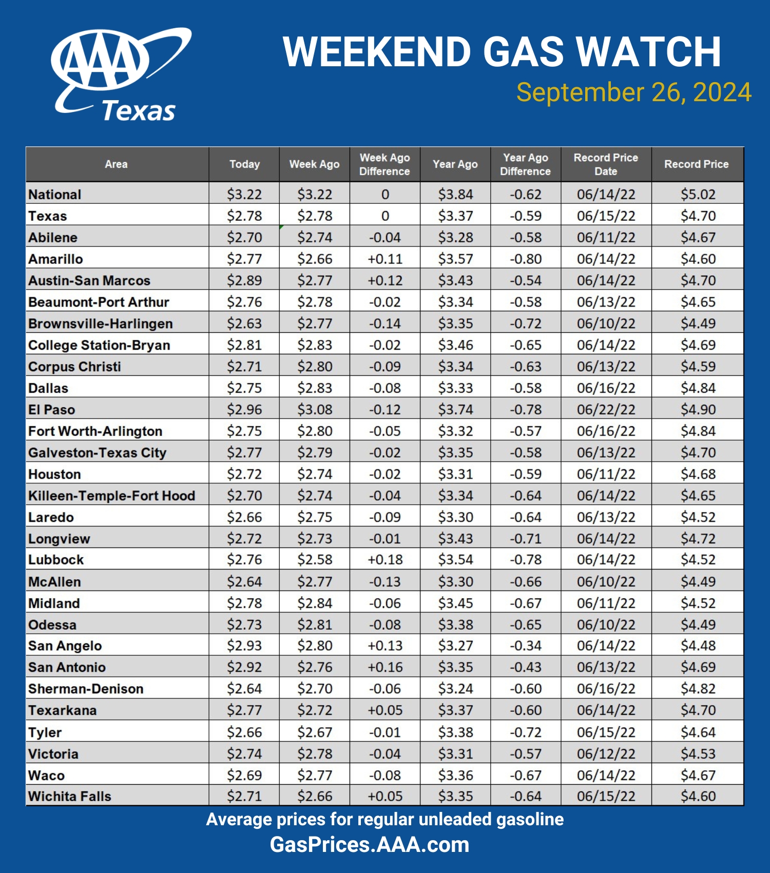 GAS blue CHART TX 9-26-24
