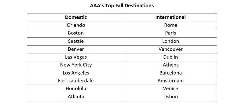 fall destinations 2024