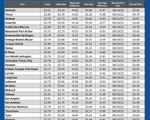 GAS blue CHART TX 10-10-24