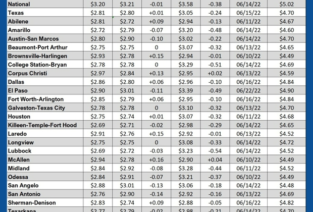 GAS blue CHART TX 10-17-24