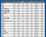 GAS blue CHART TX 10-17-24