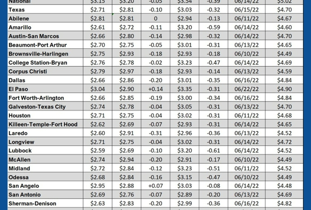 GAS blue CHART TX 10-24-24