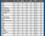 GAS blue CHART TX 10-24-24