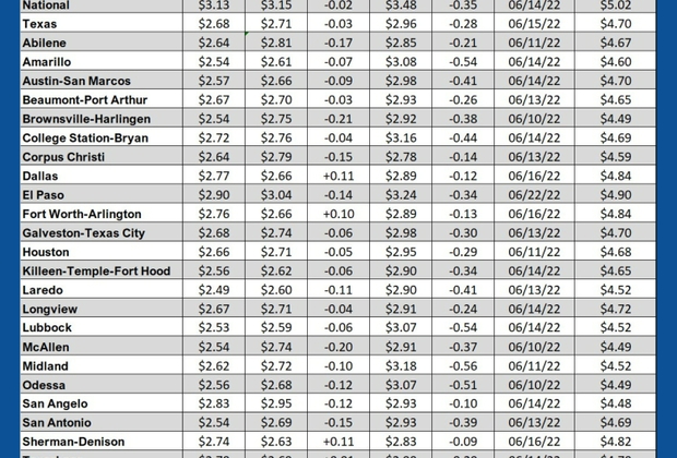 GAS blue CHART TX 10-31-24