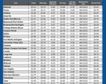 GAS blue CHART TX 10-31-24
