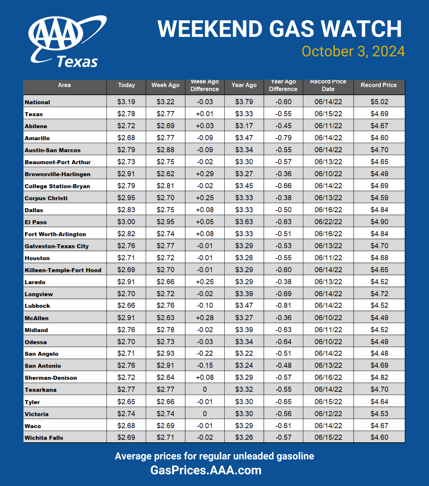 GAS blue CHART TX 9-26-24