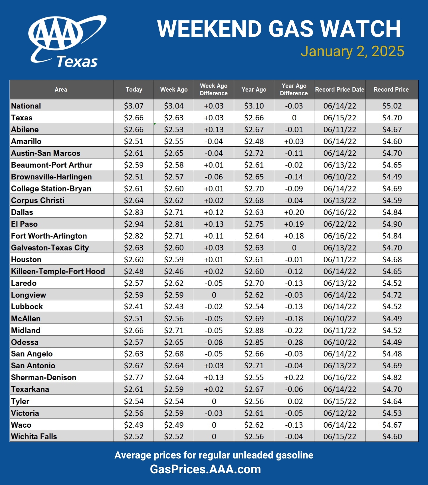 GAS blue CHART TX 01-02-25