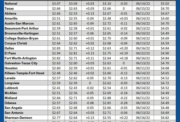 GAS blue CHART TX 01-02-25