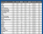 GAS blue CHART TX 01-02-25