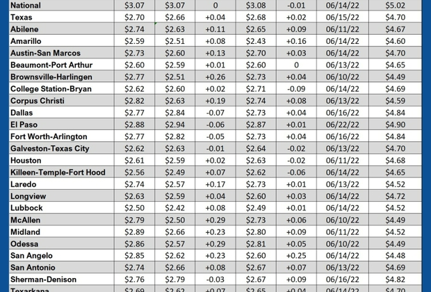 GAS blue CHART TX 01-10-25