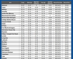 GAS blue CHART TX 01-10-25