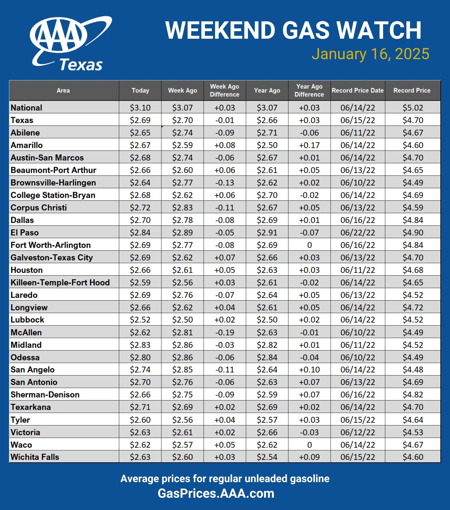 GAS blue CHART TX 01-16-25