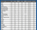 GAS blue CHART TX 01-16-25
