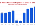 2025 Cruise Forecast Graph
