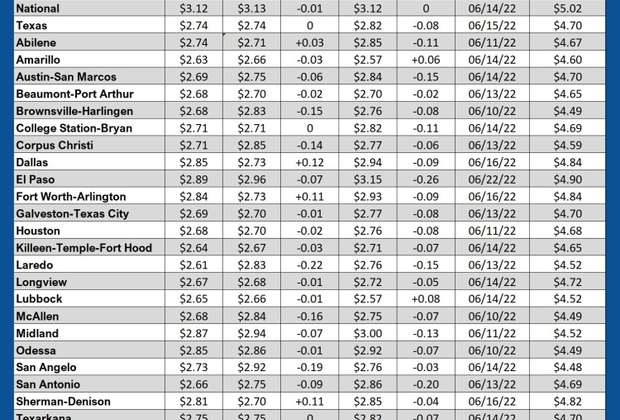GAS blue CHART TX 01-30-25