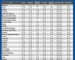 GAS blue CHART TX 01-30-25