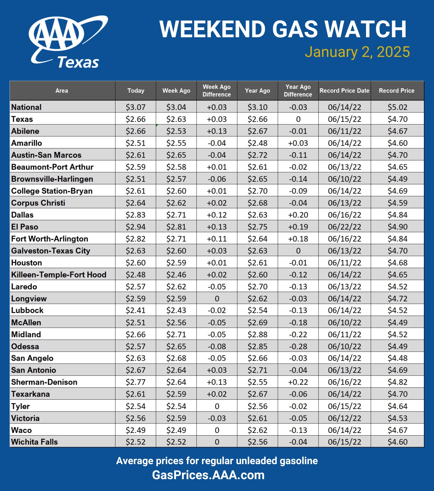 GAS blue CHART TX 01-02-25