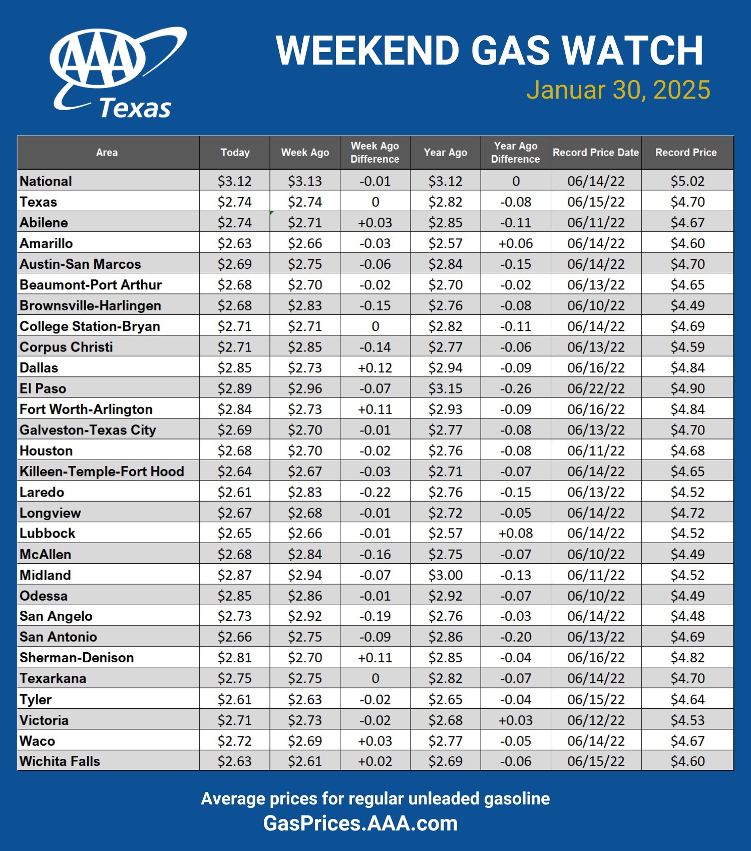GAS blue CHART TX 01-30-25
