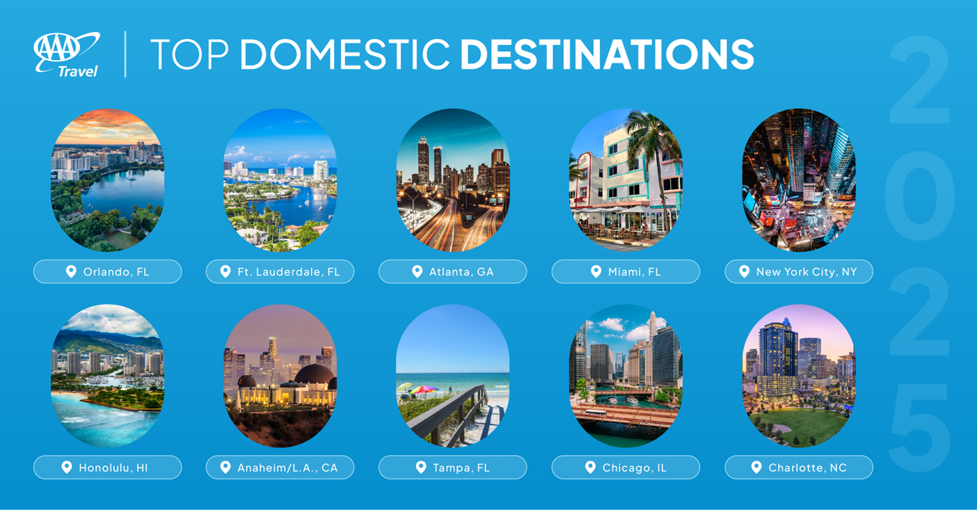 2025 top domestic SB destinations