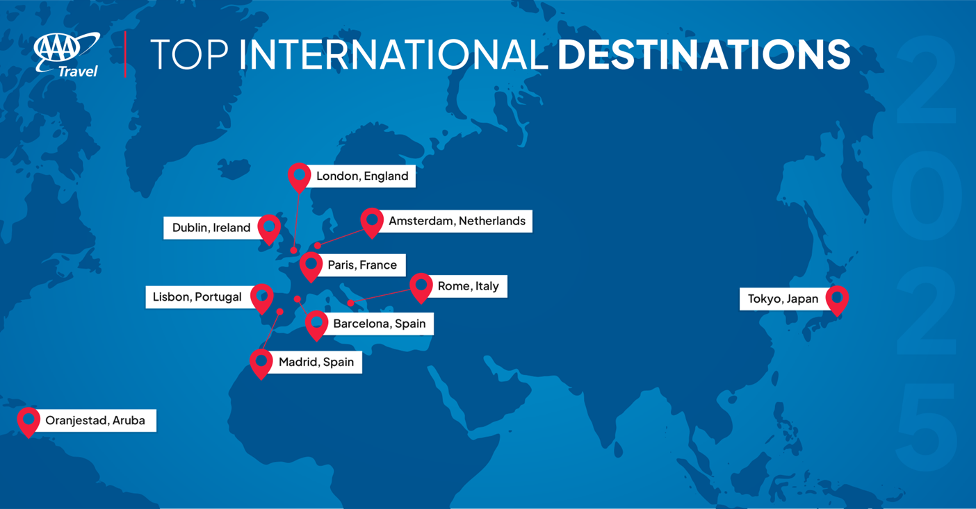 2025 top international SB destinations