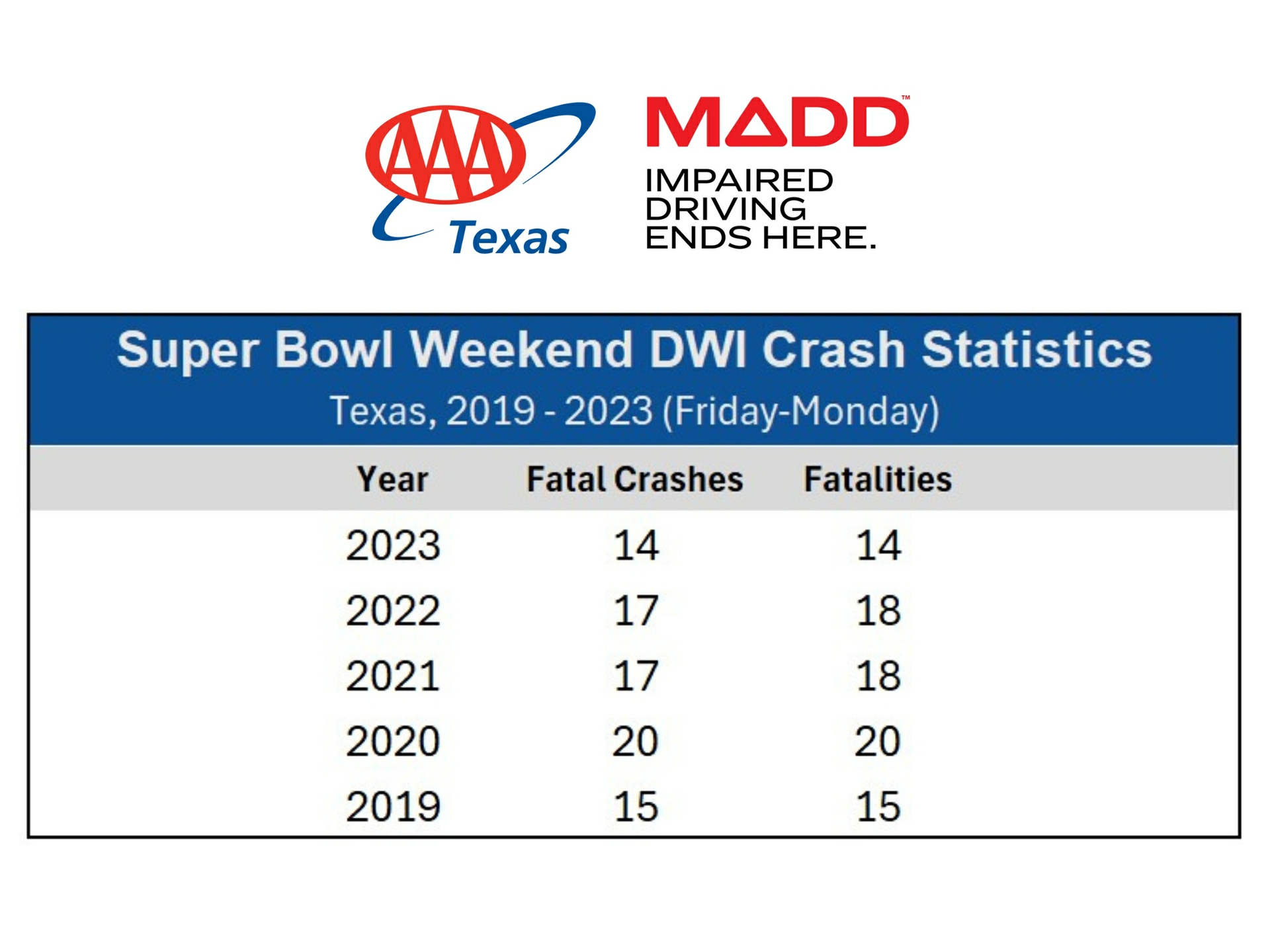 TX Super Bowl Stats POSTER 2025 1