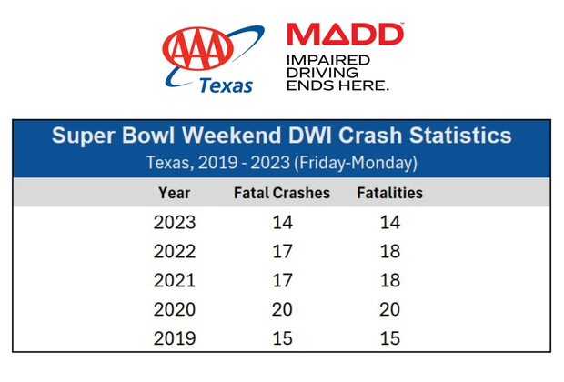 TX Super Bowl Stats POSTER 2025 1