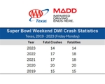 TX Super Bowl Stats POSTER 2025 1