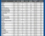 GAS blue CHART TX 02-06-25