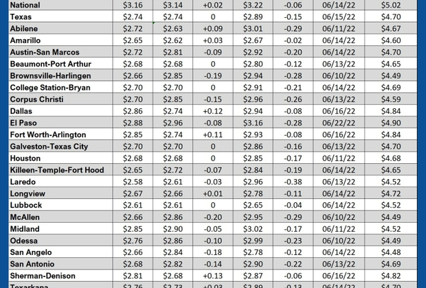 GAS blue CHART TX 02-13-25