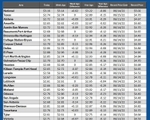 GAS blue CHART TX 02-13-25