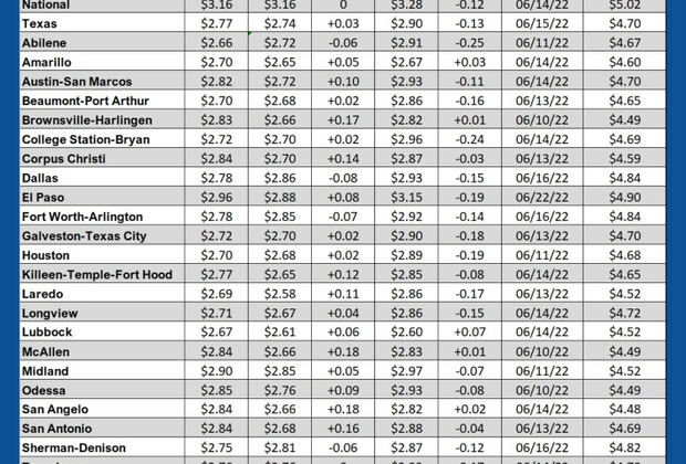 GAS blue CHART TX 02-20-25