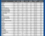 GAS blue CHART TX 02-20-25
