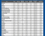 GAS blue CHART TX 02-27-25