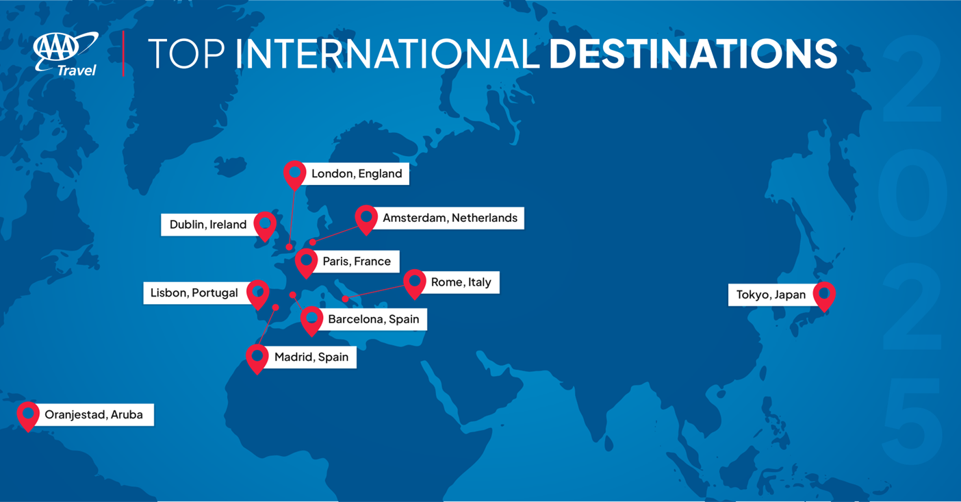 2025 top international SB destinations