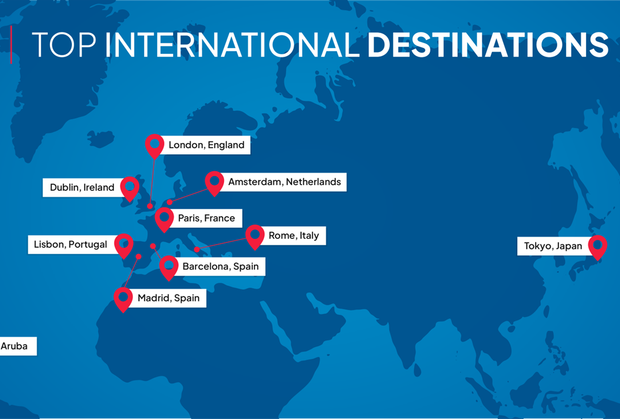 2025 top international SB destinations