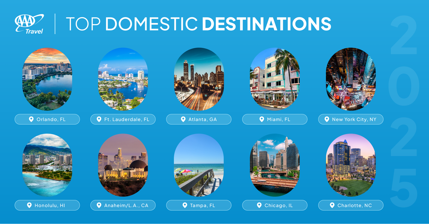 2025 top domestic SB destinations