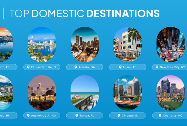 2025 top domestic SB destinations