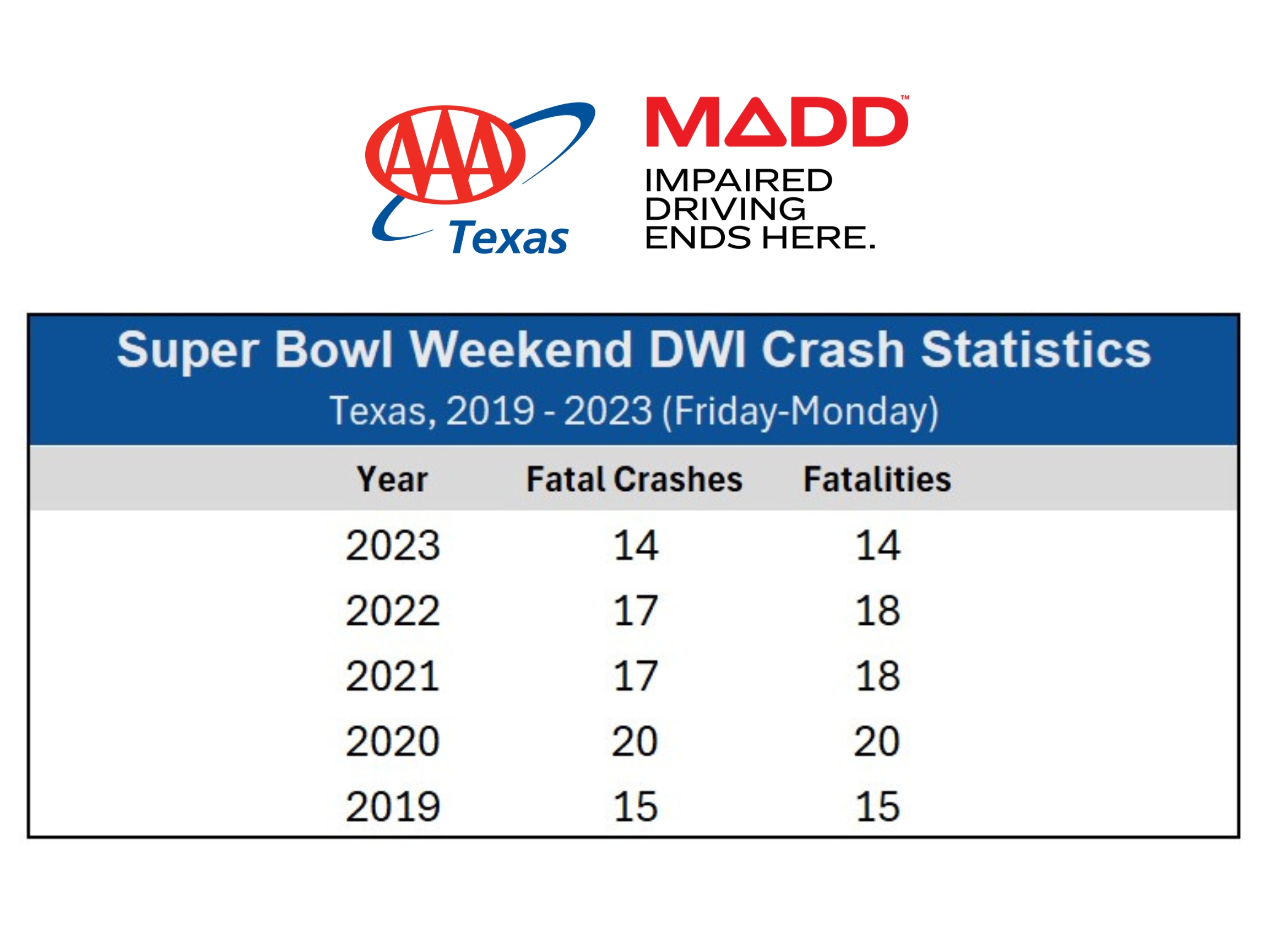 TX Super Bowl Stats POSTER 2025 1