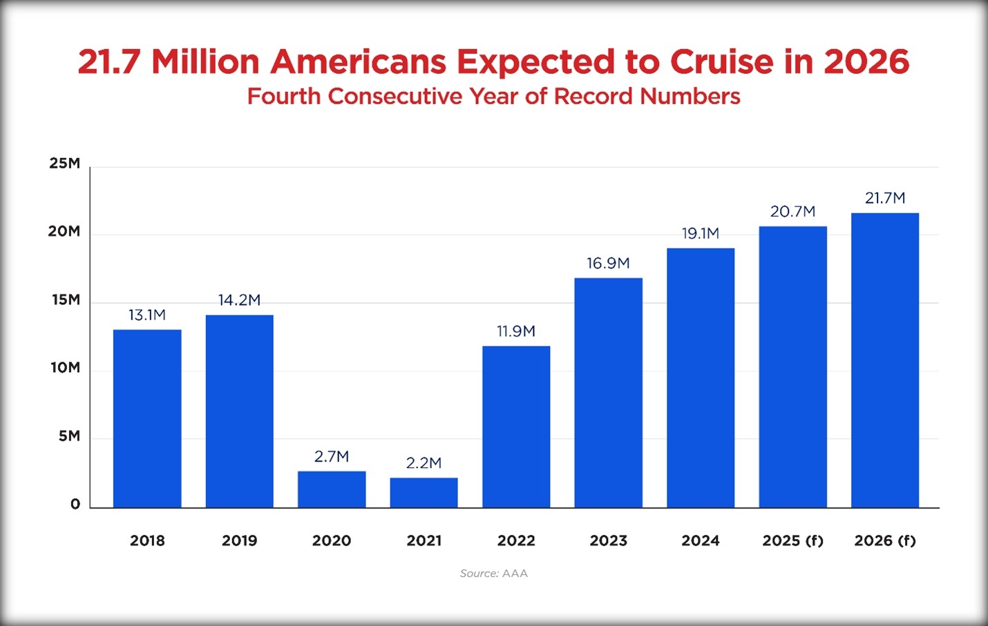 2025 Cruise Forecast_historical chart