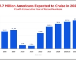 2025 Cruise Forecast_historical chart