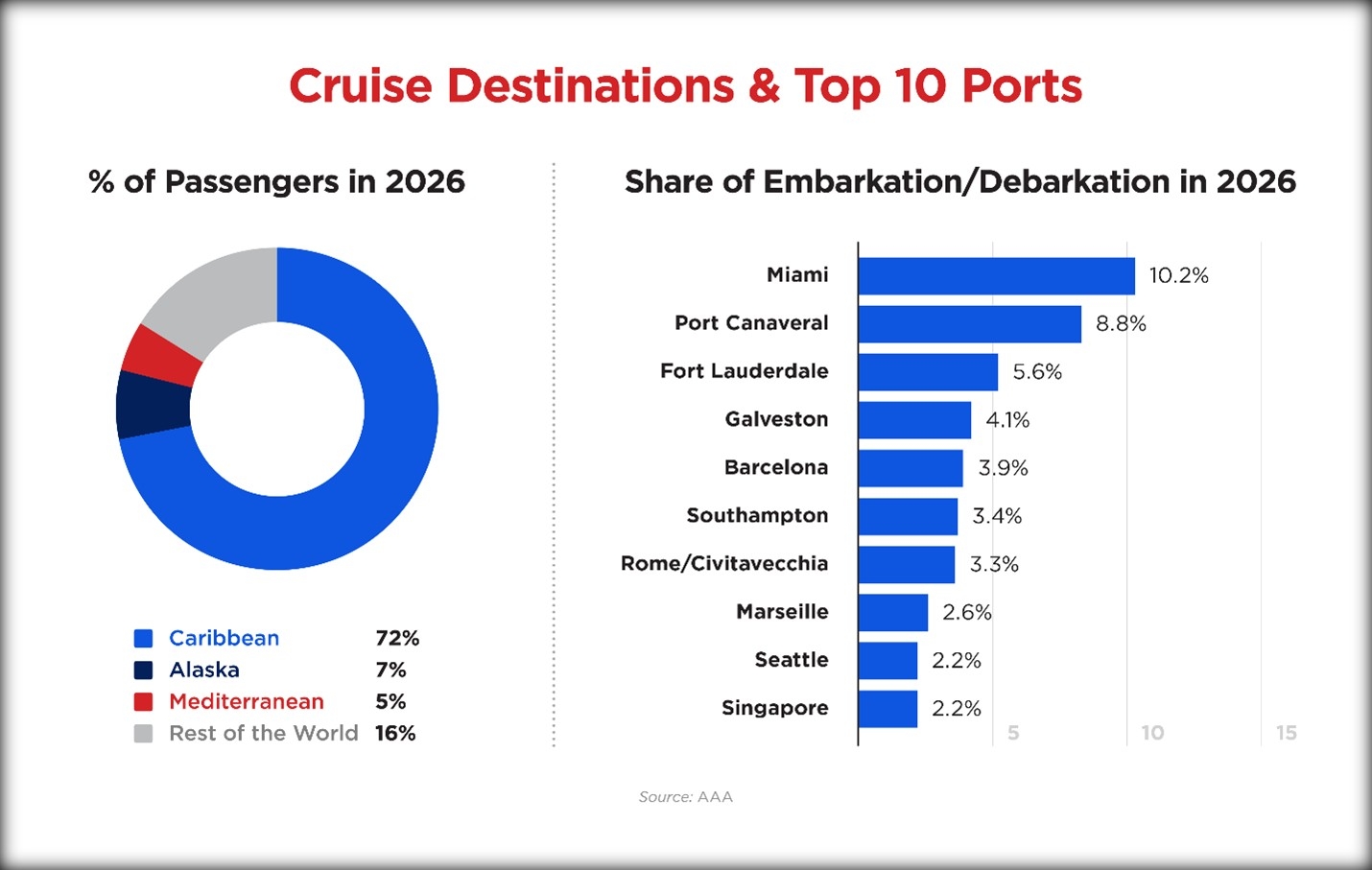 2025 cruise forecast top destination