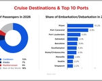 2025 cruise forecast top destination